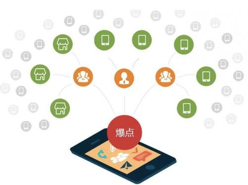 长岛为什么越来越多的企业通过软文营销来引流